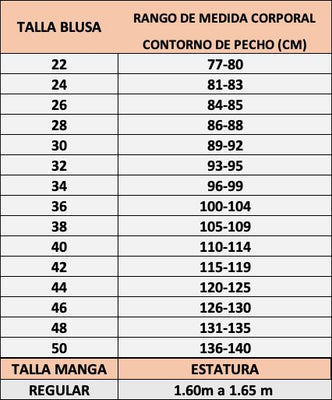 Guia de tallas
