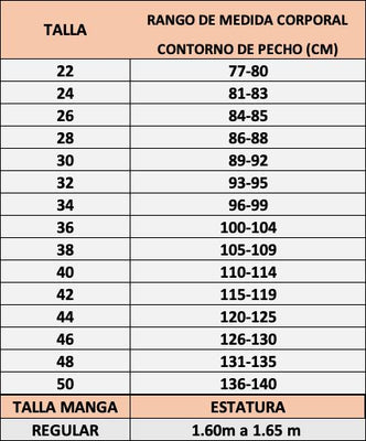 Guia de tallas